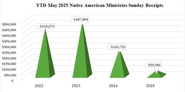 nams_chart_may2025